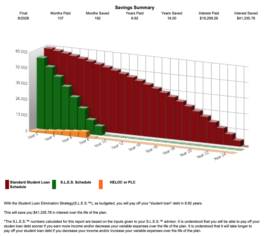 Student Loan Debt Example