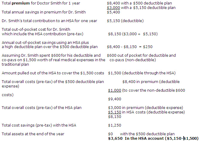 HSA Example