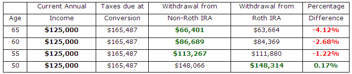 roth-chart2